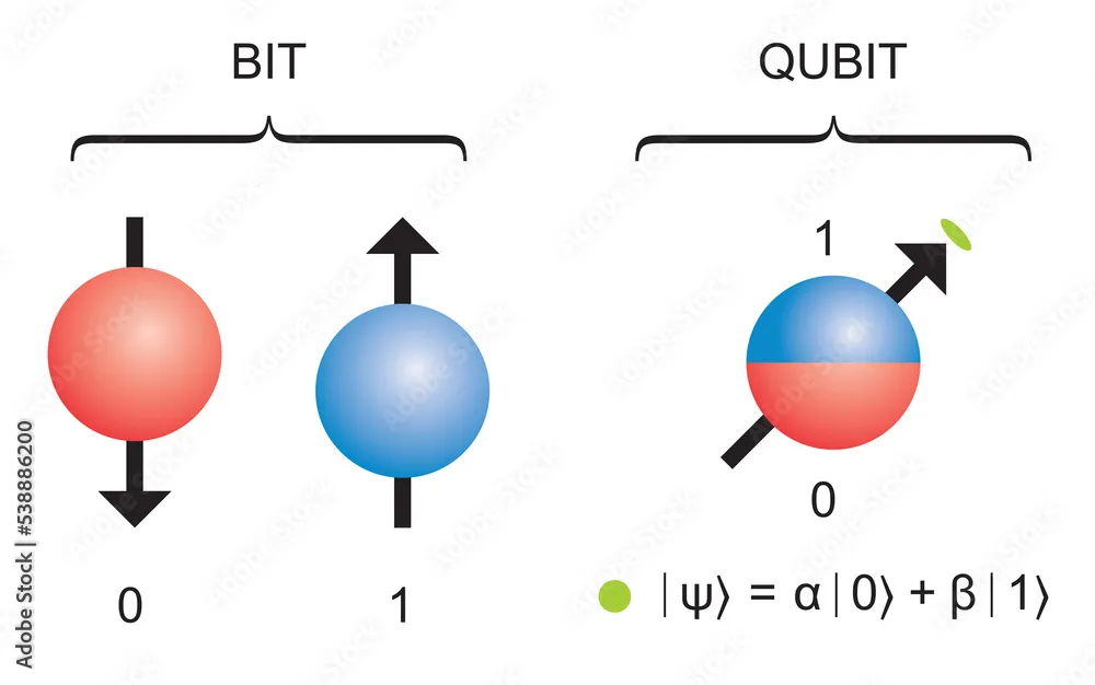 Qubit